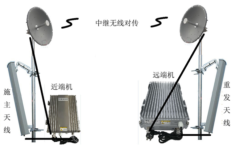 治多智能无线拉远移频中继直放站近端机远端机